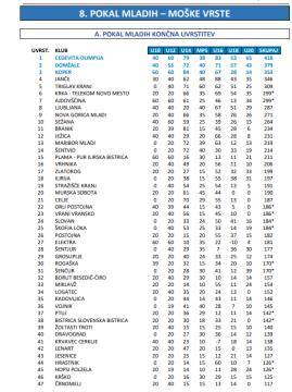 skupna lestvica pokala mladih - fantje